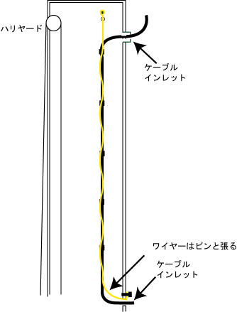 図