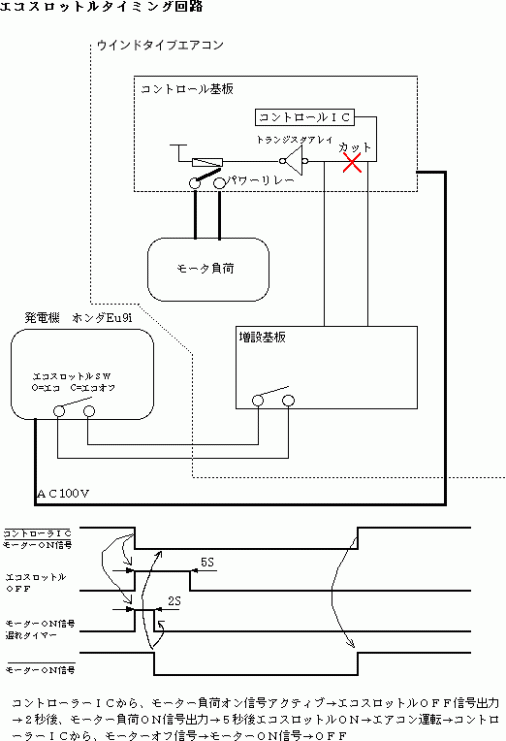 Eu9iでエアコン